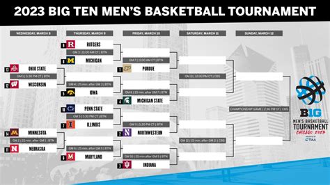 big.com 2023|big 10 2023 basketball tournament.